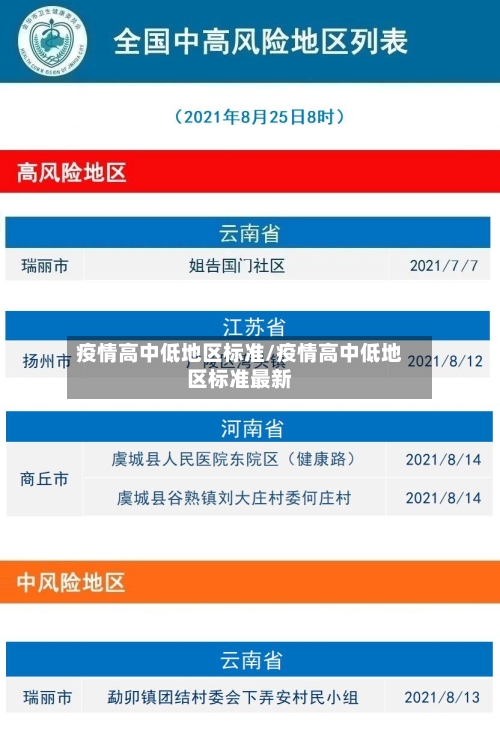 疫情高中低地区标准/疫情高中低地区标准最新