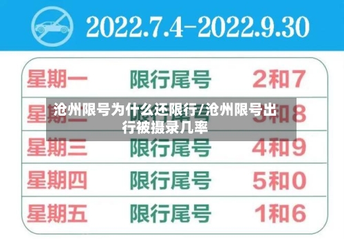 沧州限号为什么还限行/沧州限号出行被摄录几率