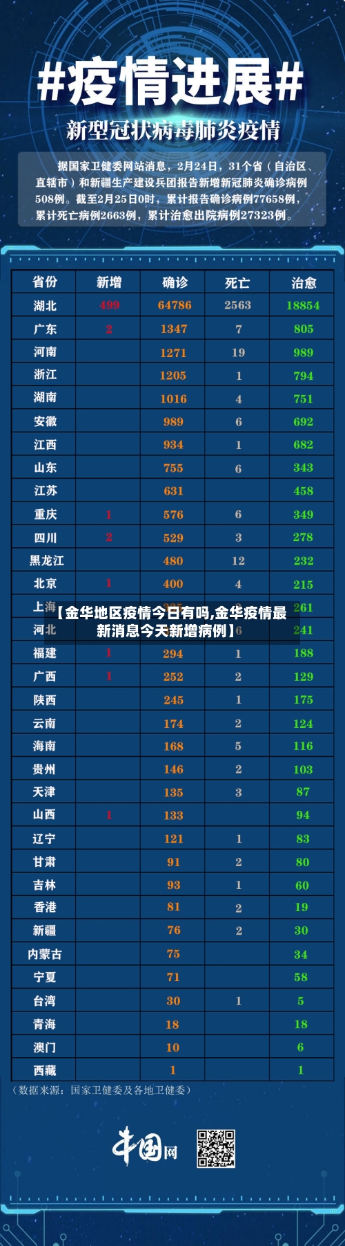 【金华地区疫情今日有吗,金华疫情最新消息今天新增病例】