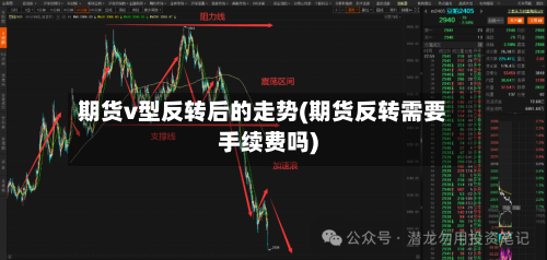 期货v型反转后的走势(期货反转需要手续费吗)