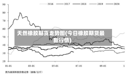 天然橡胶期货走势图(今日橡胶期货最新行情)