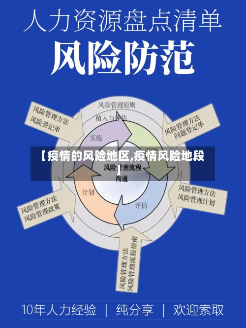 【疫情的风险地区,疫情风险地段】