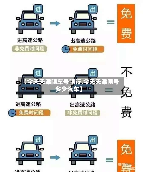 【今天天津限车号限行,今天天津限号多少汽车】