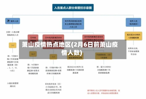 萧山疫情热点地区(2月6日前萧山疫情人数)