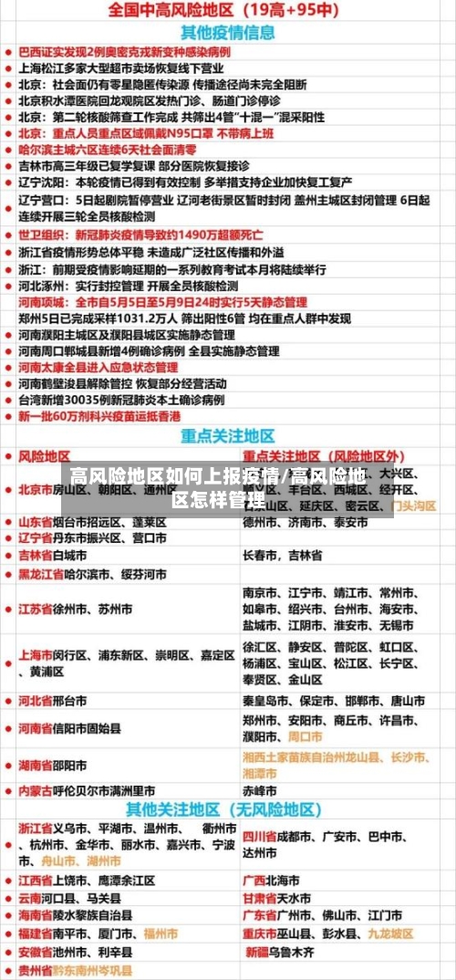 高风险地区如何上报疫情/高风险地区怎样管理