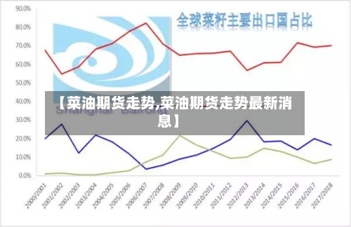 【菜油期货走势,菜油期货走势最新消息】