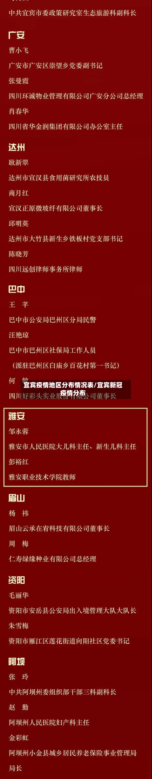 宜宾疫情地区分布情况表/宜宾新冠疫情分布