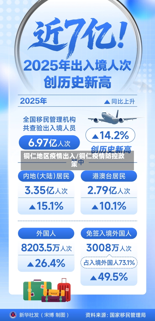 铜仁地区疫情出入/铜仁疫情防控政策
