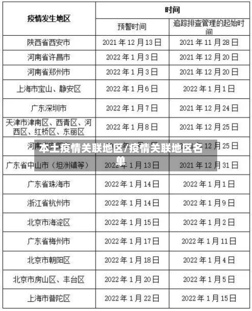 本土疫情关联地区/疫情关联地区名单