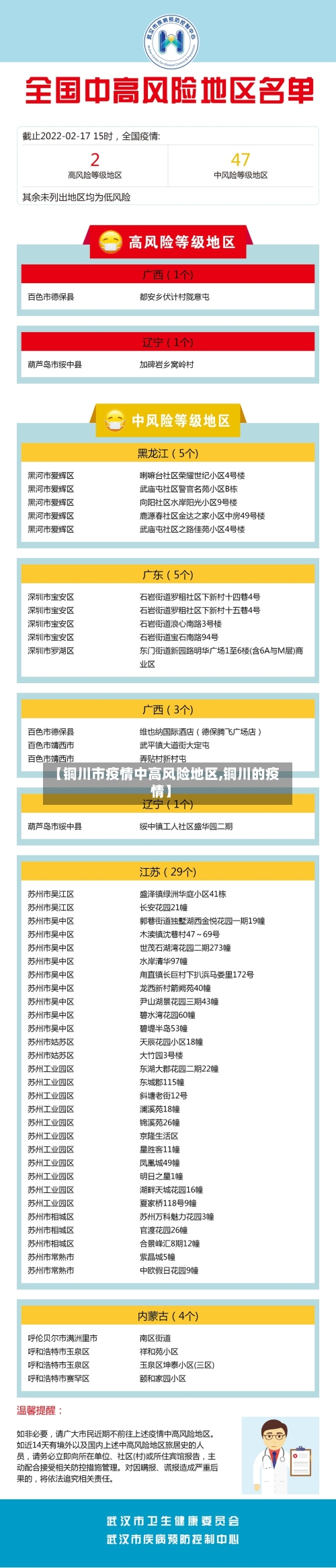 【铜川市疫情中高风险地区,铜川的疫情】