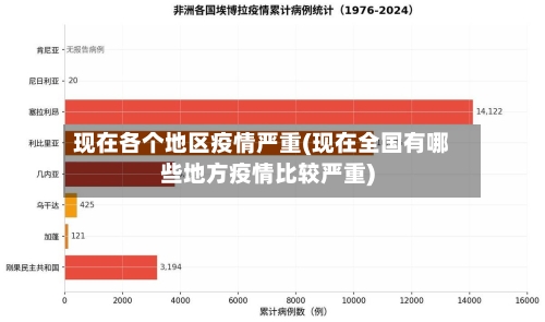 现在各个地区疫情严重(现在全国有哪些地方疫情比较严重)