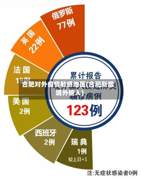 合肥对外疫情敏感地区(合肥新增境外输入)