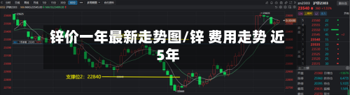 锌价一年最新走势图/锌 费用走势 近5年