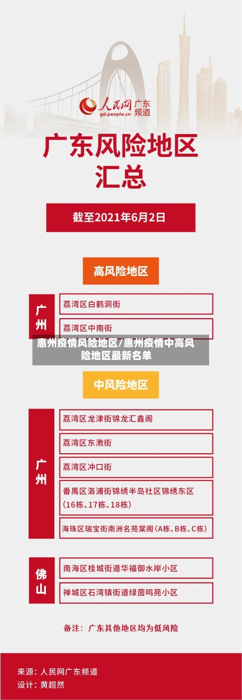 惠州疫情风险地区/惠州疫情中高风险地区最新名单