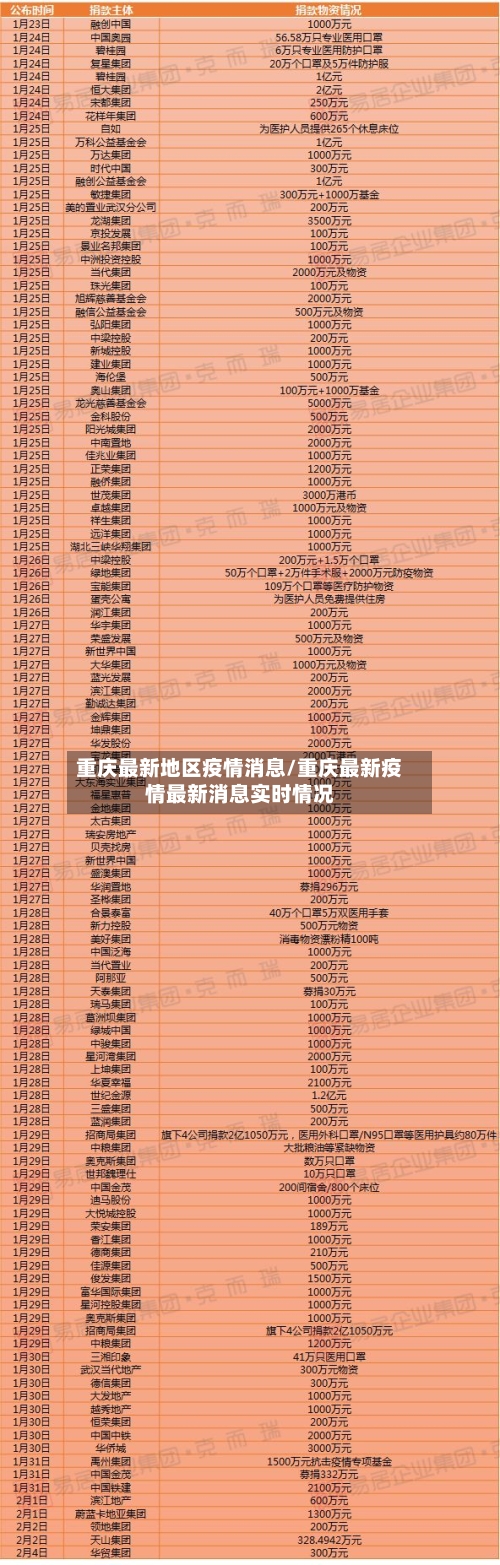 重庆最新地区疫情消息/重庆最新疫情最新消息实时情况