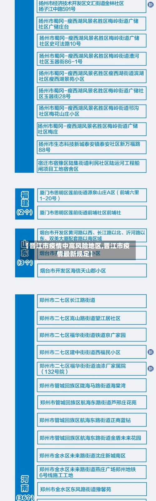 【晋江市疫情中高风险地区,晋江市疫情最新规定】