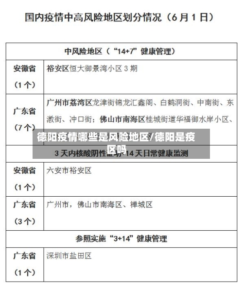 德阳疫情哪些是风险地区/德阳是疫区吗