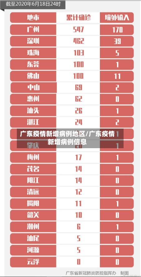 广东疫情新增病例地区/广东疫情新增病例信息