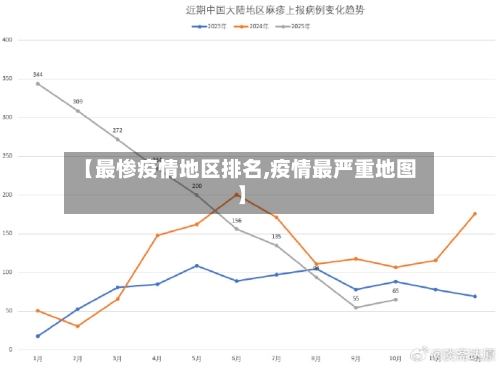 【最惨疫情地区排名,疫情最严重地图】