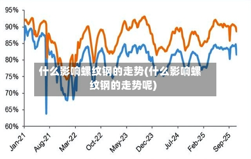 什么影响螺纹钢的走势(什么影响螺纹钢的走势呢)