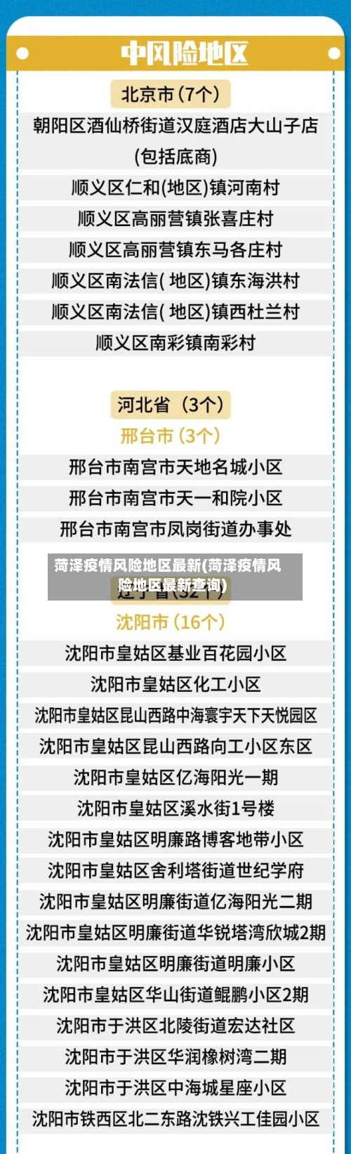 菏泽疫情风险地区最新(菏泽疫情风险地区最新查询)