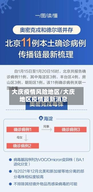 大庆疫情风险地区/大庆地区疫情最新消息