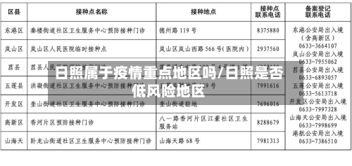 日照属于疫情重点地区吗/日照是否低风险地区
