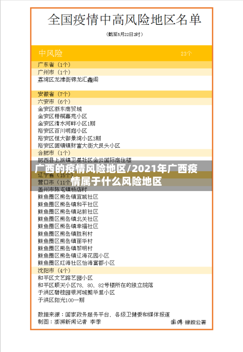 广西的疫情风险地区/2021年广西疫情属于什么风险地区