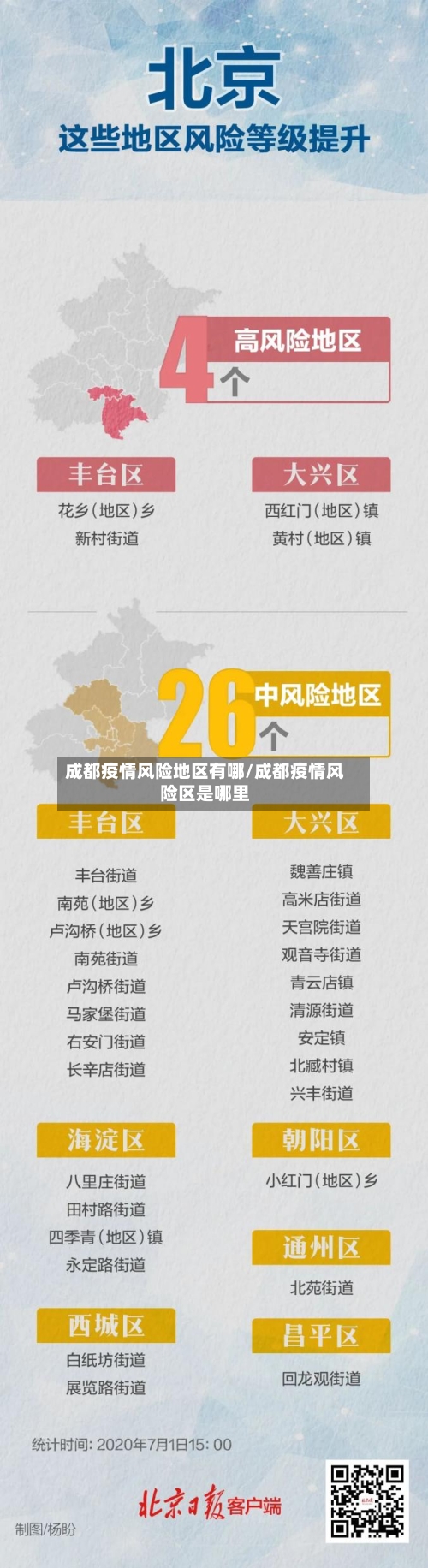 成都疫情风险地区有哪/成都疫情风险区是哪里