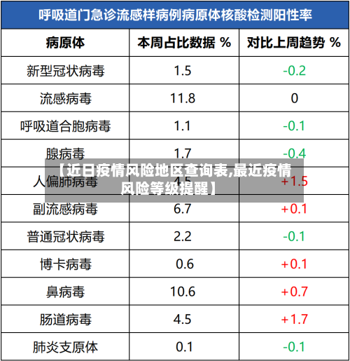 【近日疫情风险地区查询表,最近疫情风险等级提醒】