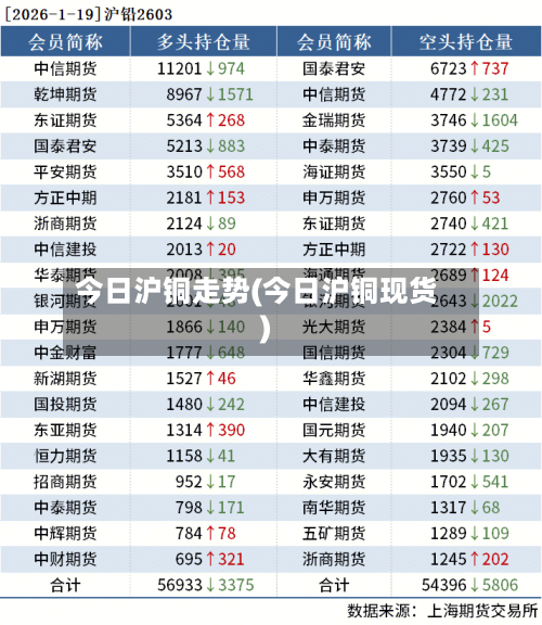 今日沪铜走势(今日沪铜现货)