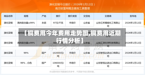 【铜费用今年费用走势图,铜费用近期行情分析】
