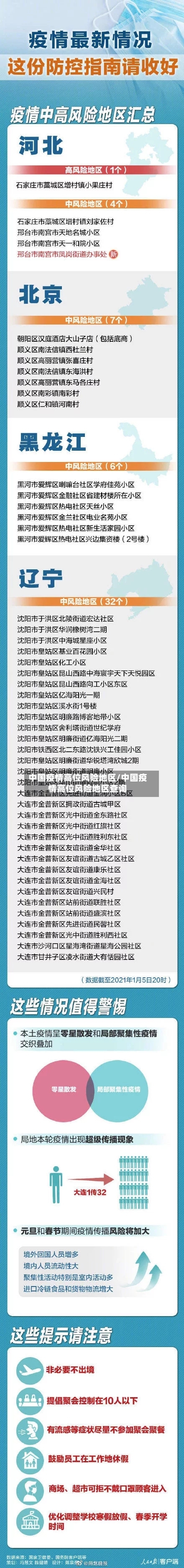 中国疫情高位风险地区/中国疫情高位风险地区查询