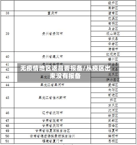 无疫情地区返昌要报备/从疫区出来没有报备