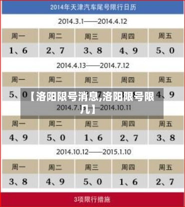 【洛阳限号消息,洛阳限号限几】