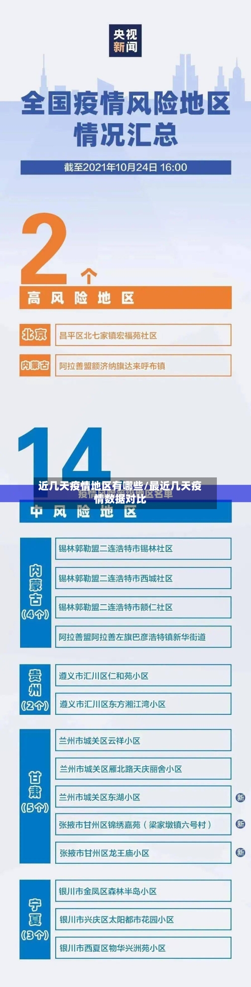 近几天疫情地区有哪些/最近几天疫情数据对比