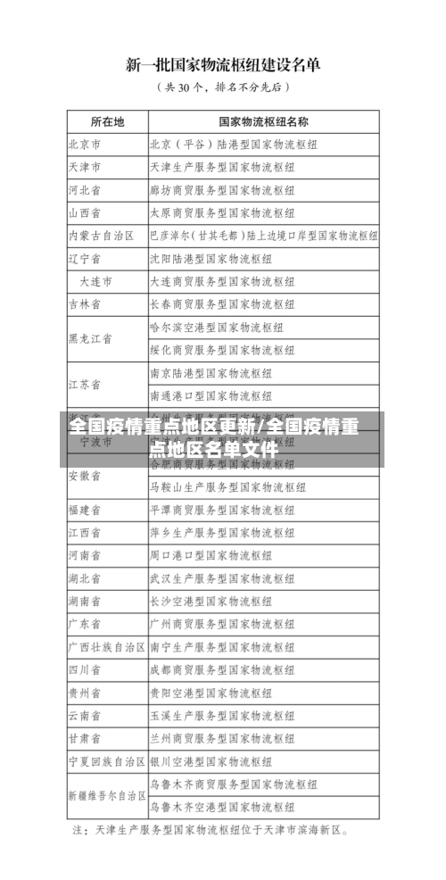 全国疫情重点地区更新/全国疫情重点地区名单文件