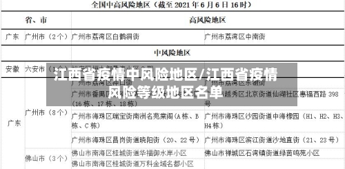 江西省疫情中风险地区/江西省疫情风险等级地区名单