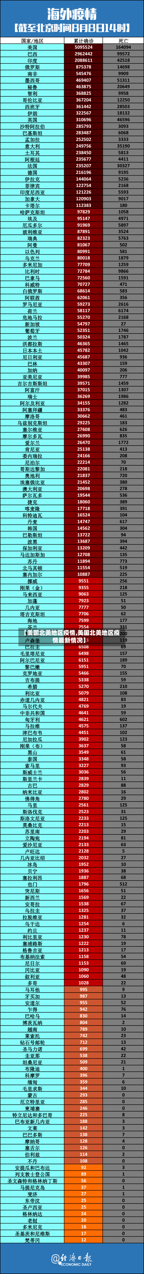 【美国北美地区疫情,美国北美地区疫情最新情况】