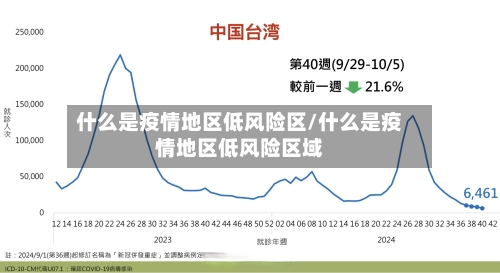什么是疫情地区低风险区/什么是疫情地区低风险区域
