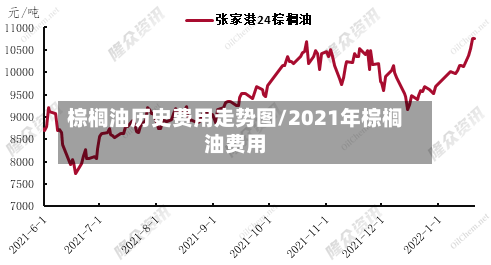 棕榈油历史费用走势图/2021年棕榈油费用