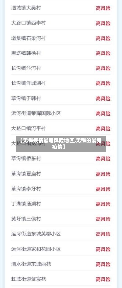 【无锡疫情最新风险地区,无锡的最新疫情】