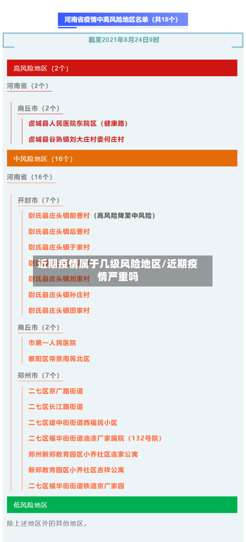 近期疫情属于几级风险地区/近期疫情严重吗