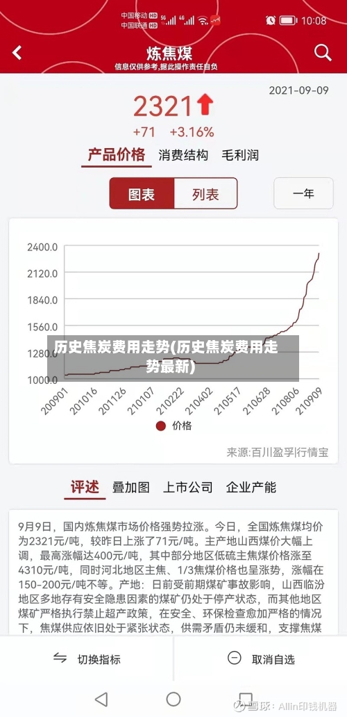 历史焦炭费用走势(历史焦炭费用走势最新)