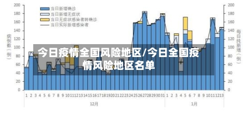 今日疫情全国风险地区/今日全国疫情风险地区名单
