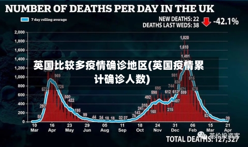 英国比较多疫情确诊地区(英国疫情累计确诊人数)