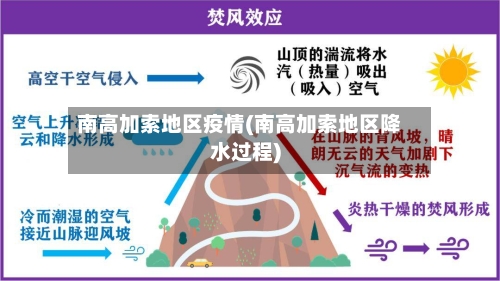 南高加索地区疫情(南高加索地区降水过程)