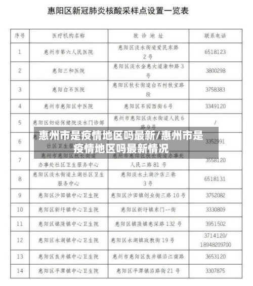 惠州市是疫情地区吗最新/惠州市是疫情地区吗最新情况