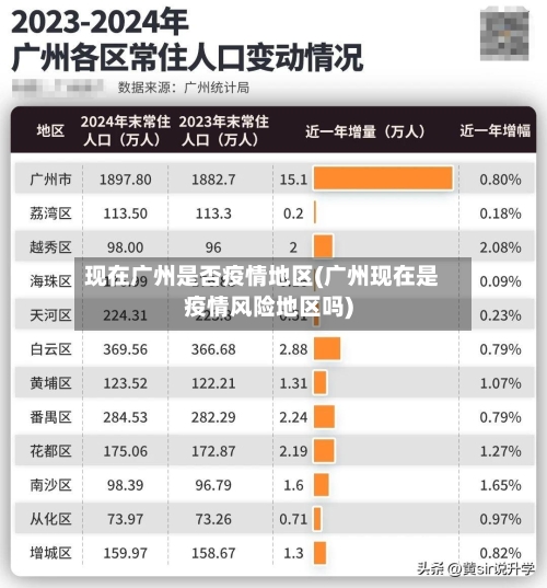 现在广州是否疫情地区(广州现在是疫情风险地区吗)