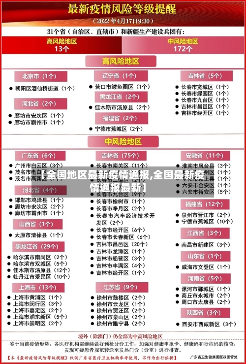 【全国地区最新疫情通报,全国最新疫情通报最新】
